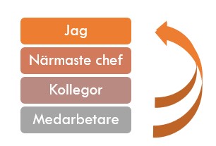 Yesbox Medarbetarundersökningar Yesbox Puls Medarbetarundersökning Resultat Och Mätning