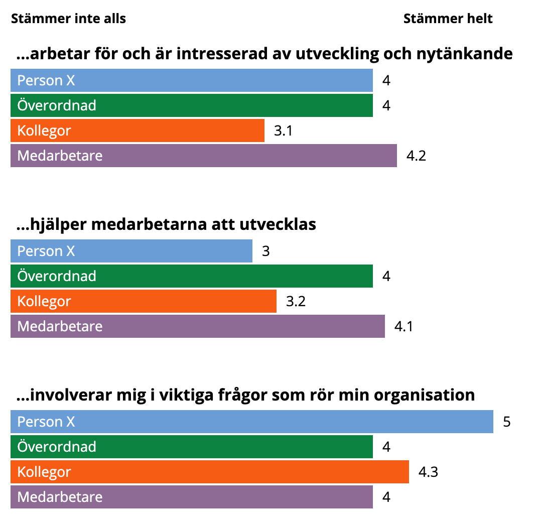 Yesbox Medarbetarundersökningar