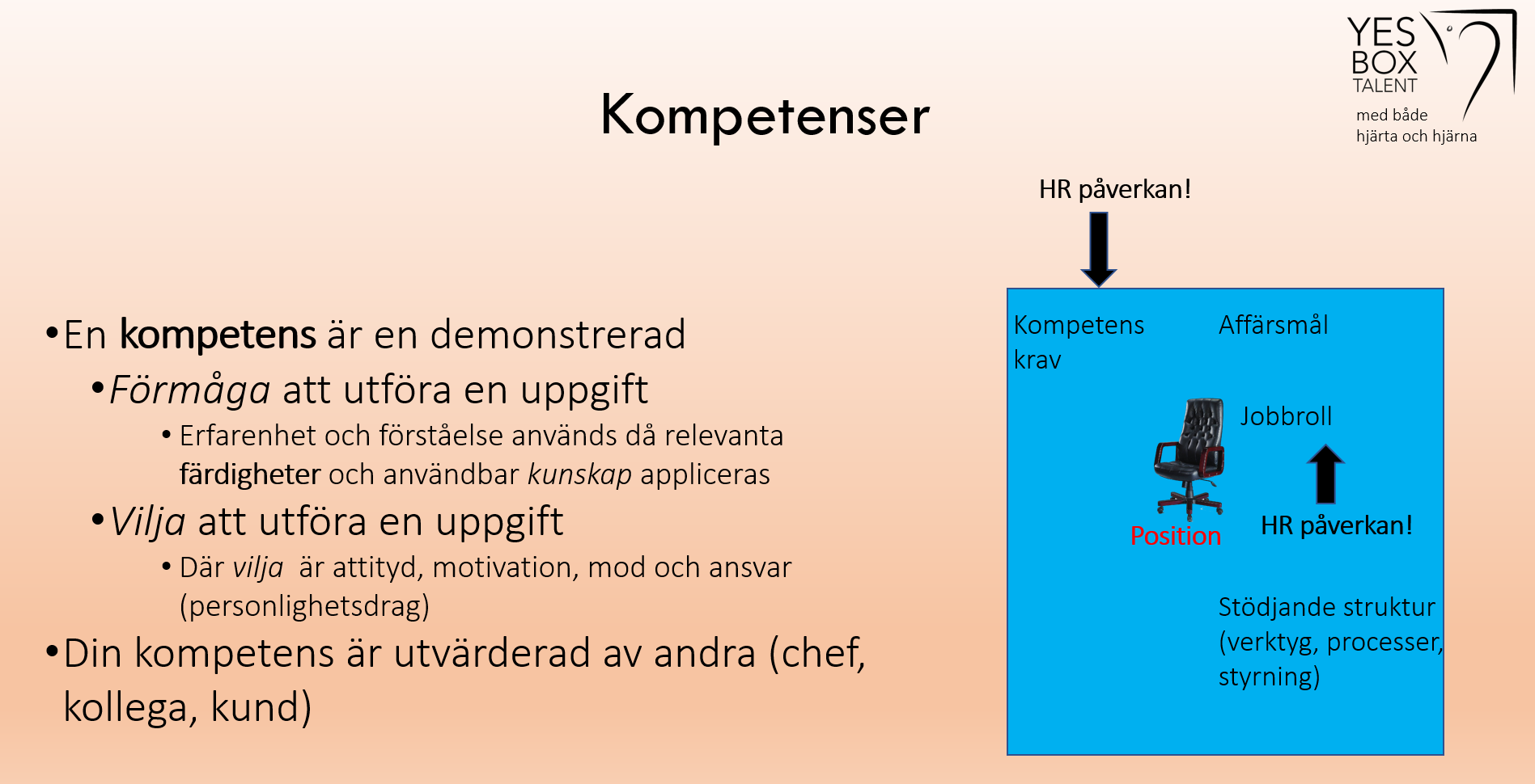 Yesbox Medarbetarundersökningar Yesbox Bygger Kompetenser