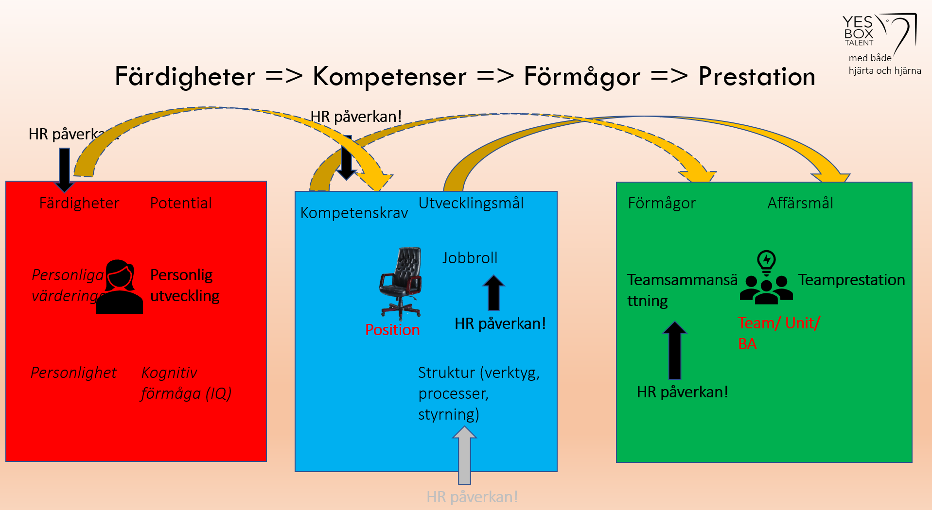 Yesbox Medarbetarundersökningar Prestera Mera Med Yesbox