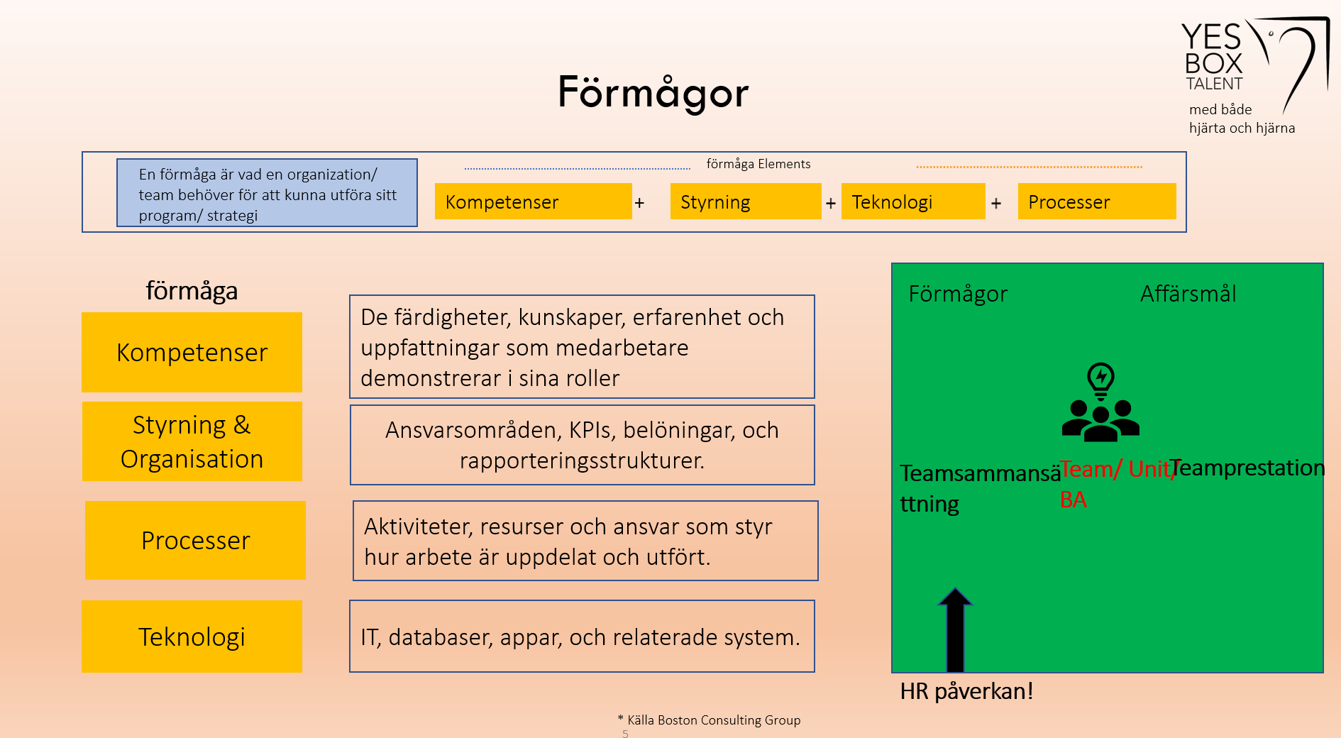 Yesbox Medarbetarundersökningar Kompetens