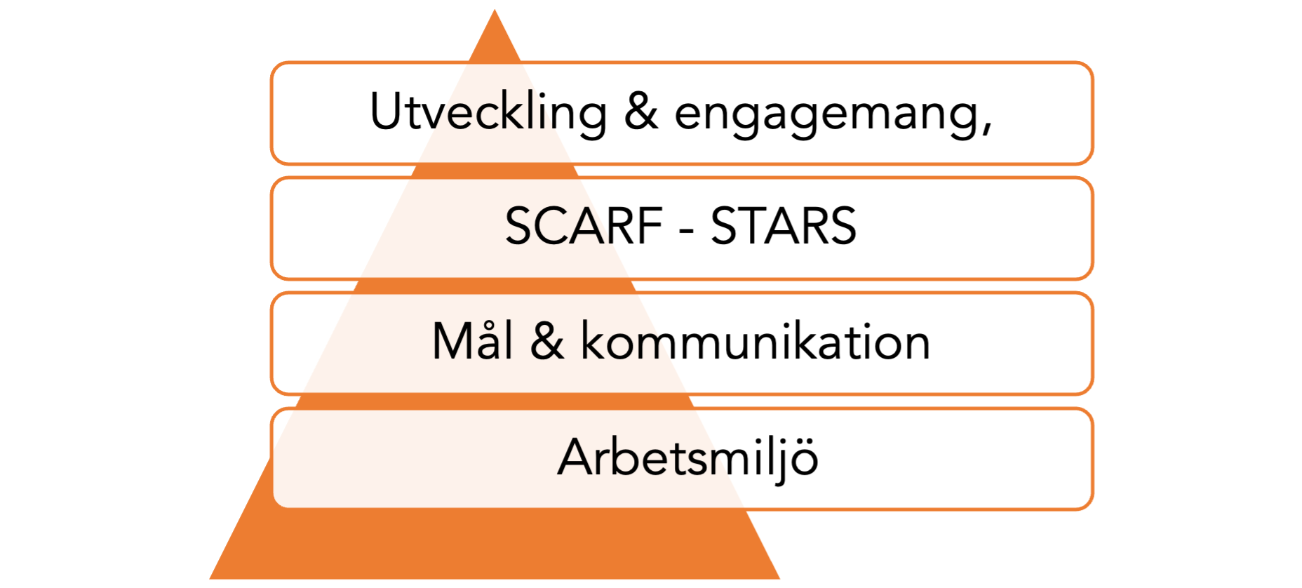 Yesbox Medarbetarundersökningar