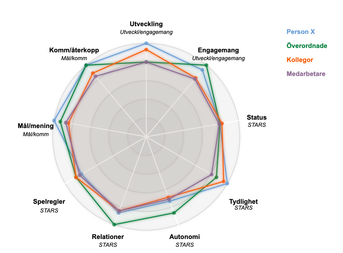 Yesbox Medarbetarundersökningar