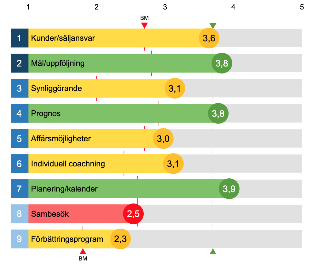 Yesbox Medarbetarundersökningar