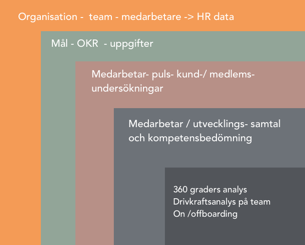 Yesbox Medarbetarundersökningar