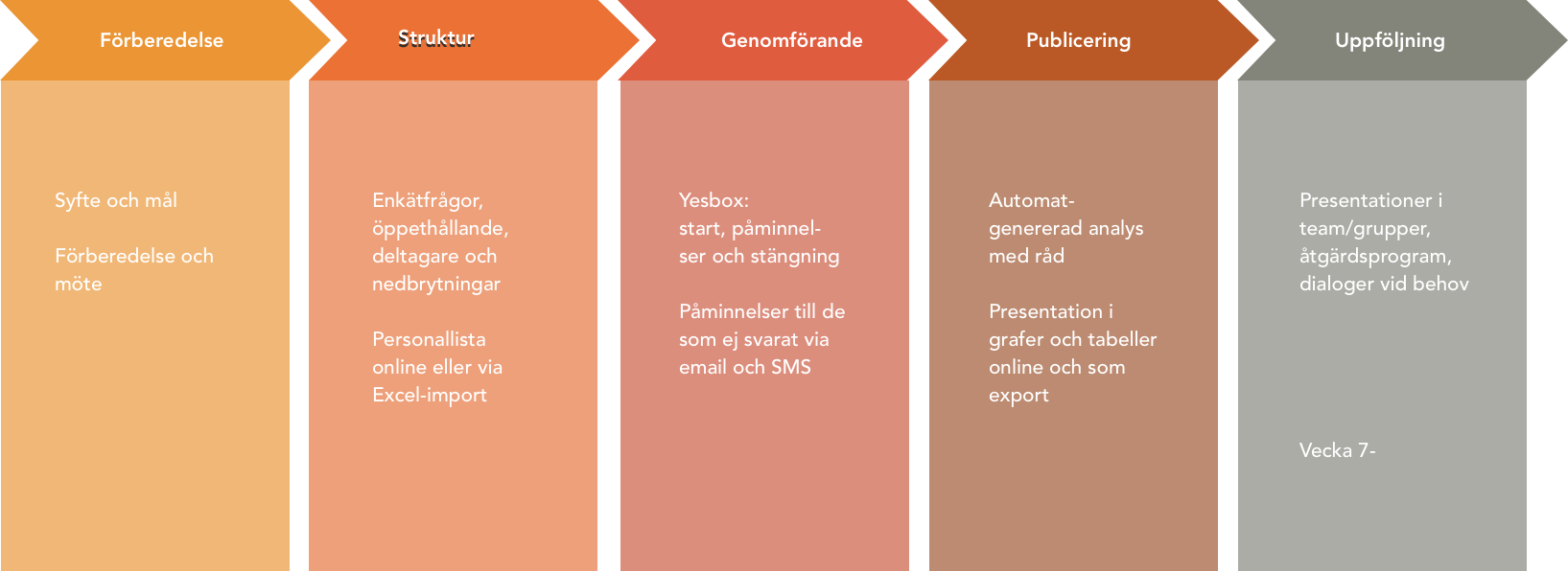 Yesbox Medarbetarundersökningar