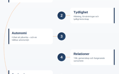 Väljer du Pulsmätningar eller medarbetarundersökningar?