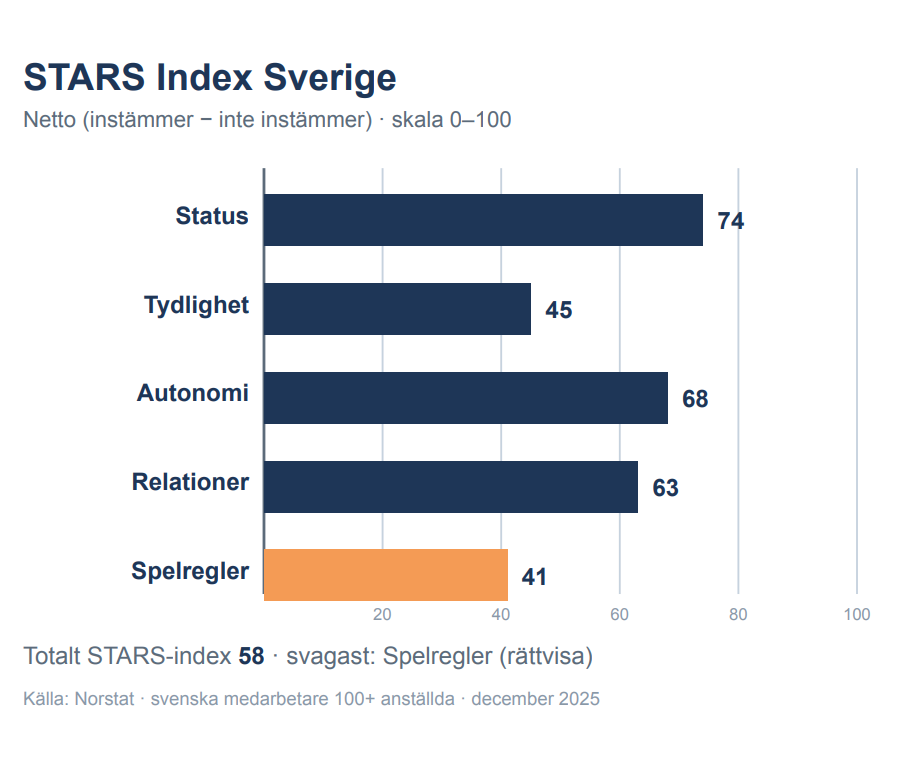 Stars norstat yesbox medarbetarundersökningar Yesbox Medarbetarundersökningar Stars Enl Norstat