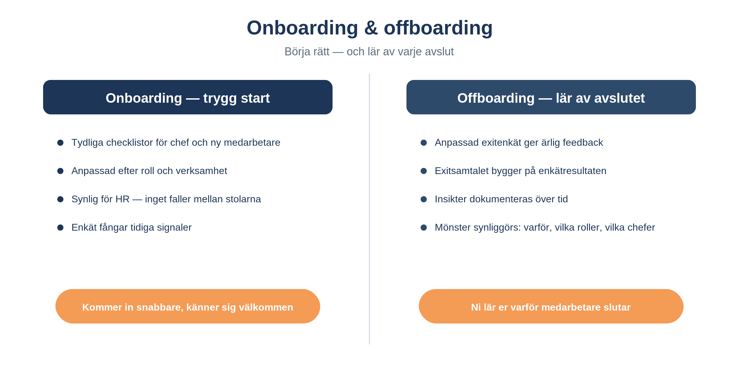 Bild-7-onboarding-offboarding-sv yesbox medarbetarundersökningar Yesbox Medarbetarundersökningar Two-column Infographic Comparing Onboarding and Offboarding Processes: Left Column Lists Onboarding Steps, Right Column Lists Offboarding Steps.